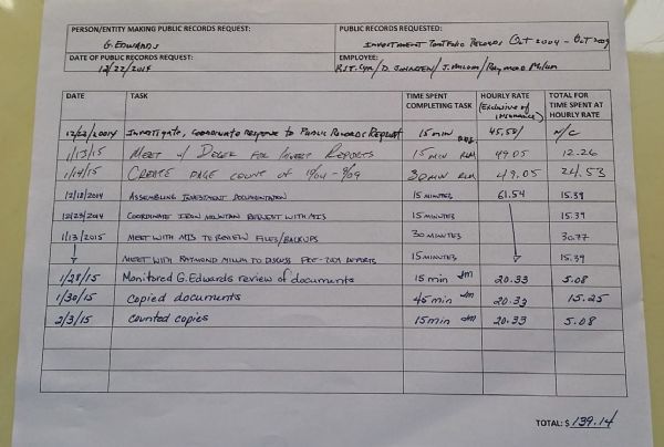 Staff charges by Brock to journalist Edwards